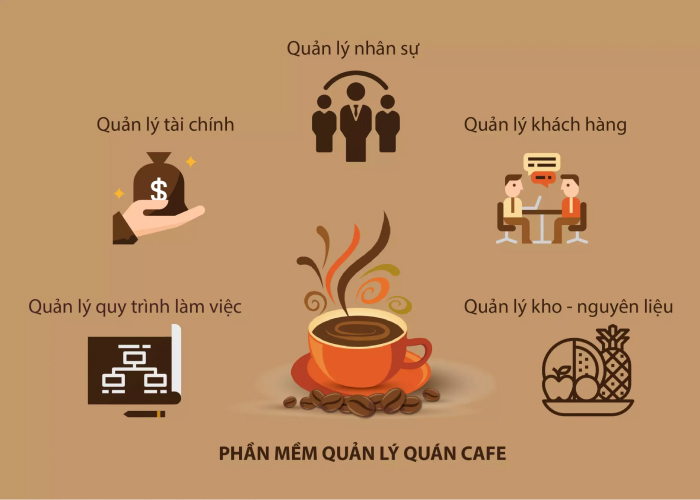 phần mềm quản lý cafe qms coffee