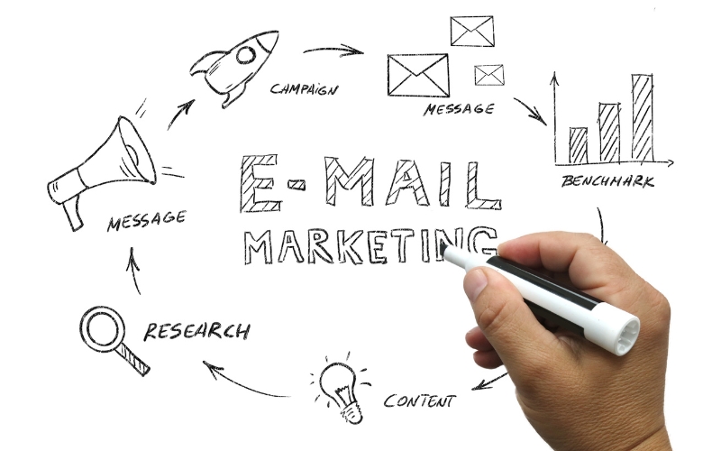 áp dụng chiến lược email marketing