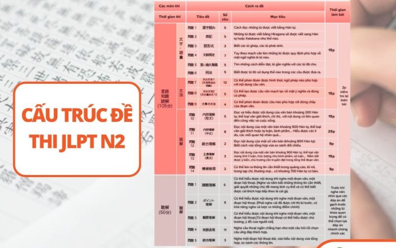 Cấu trúc đề thi JLPT N2