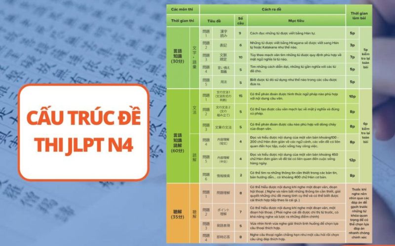 Cấu trúc đề thi JLPT N4