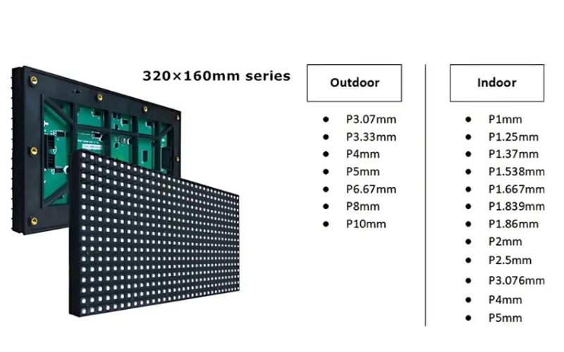 Module LED indoor và outdoor